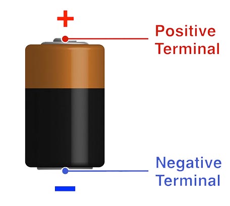 Battery Terminals
