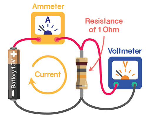 Circuit with Voltmeter and Ammeter