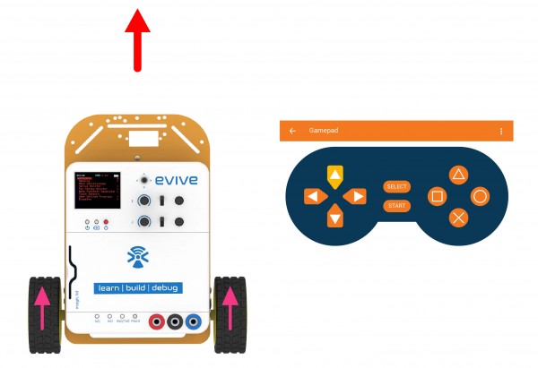 smartphone controlled robot_forward