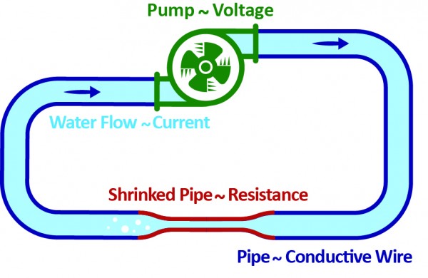 Water Pump System