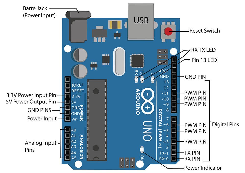 arduino uno pin datasheet