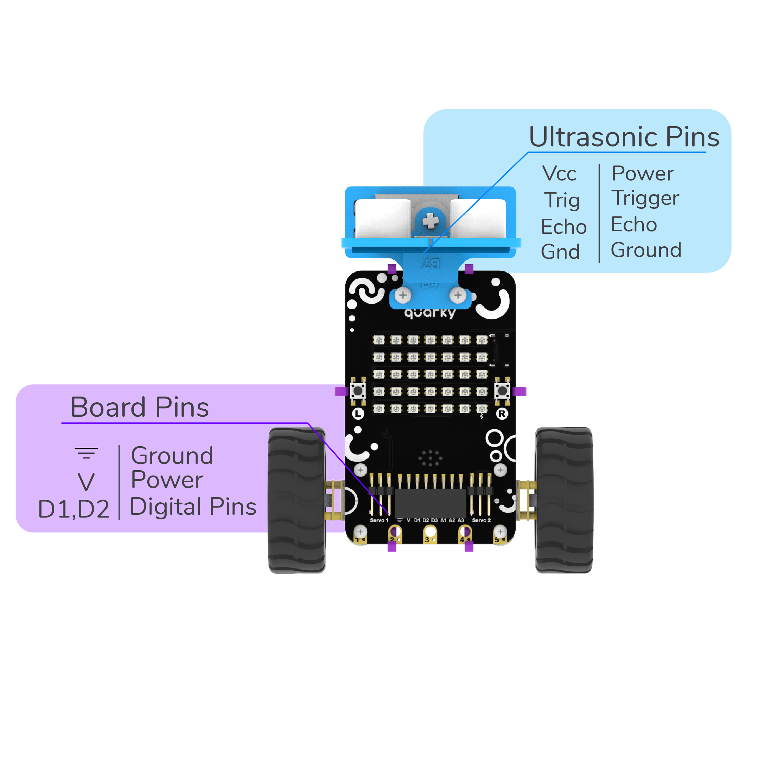 Activity Read Distance from Ultrasonic Sensor Binary School