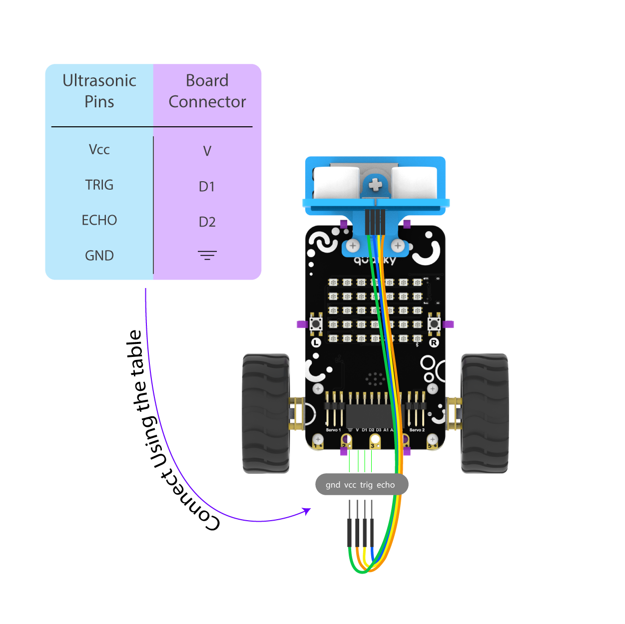 Activity Read Distance from Ultrasonic Sensor Binary School